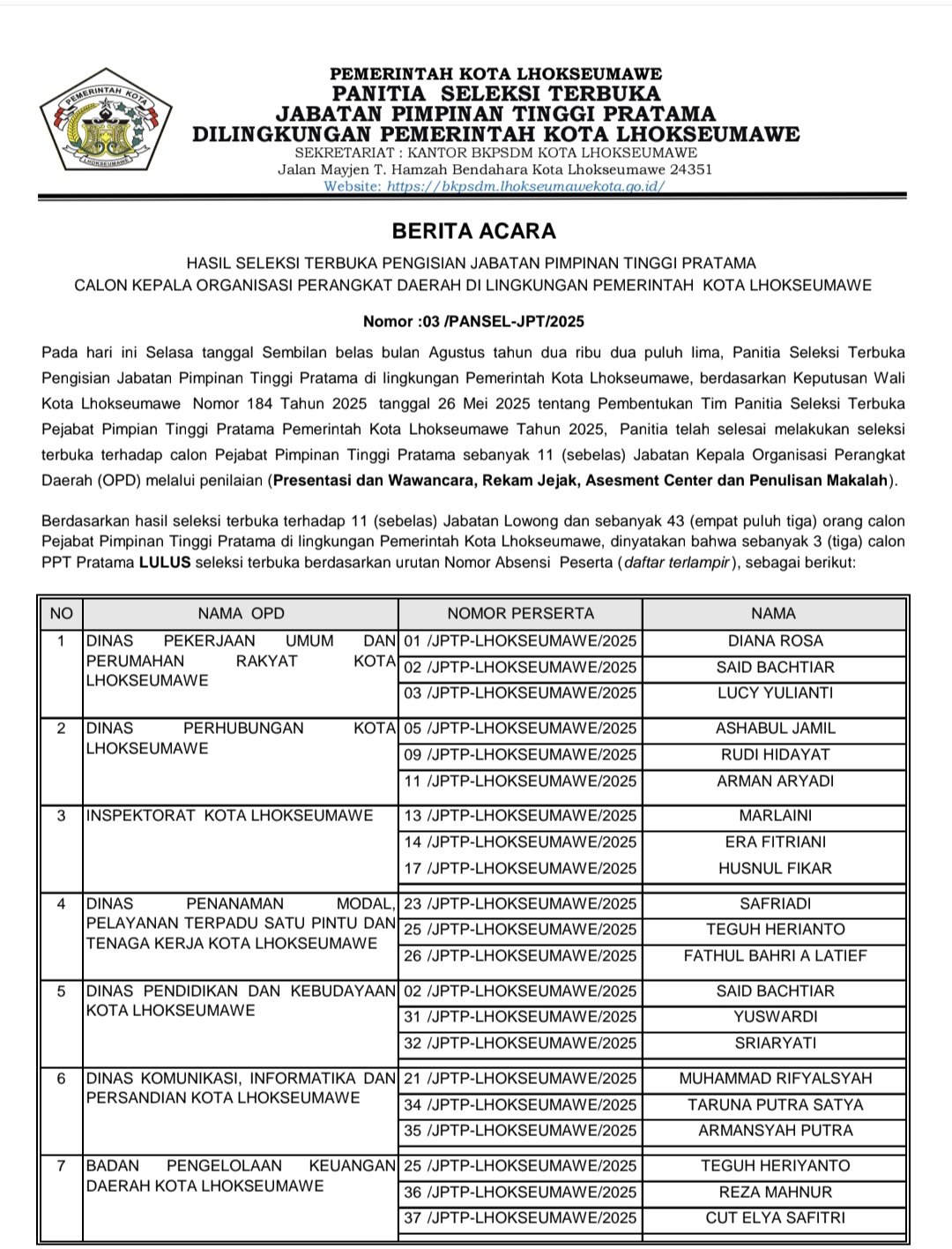 Seleksi JPT Lhokseumawe: Diduga Pansel Main Sandiwara, Peserta Jadi Korban Arogansi